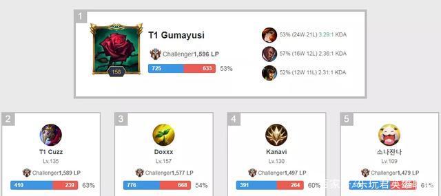 与新秀在内 与新秀在内