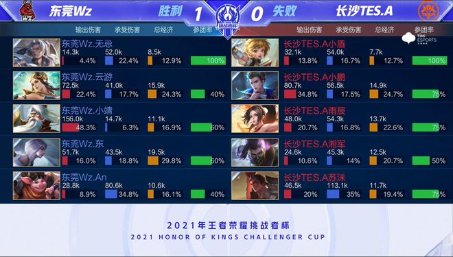 等关键词得 等关键词得