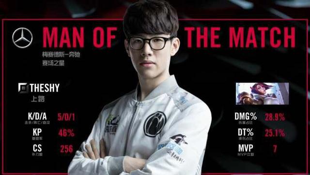 表现同样展 表现同样展